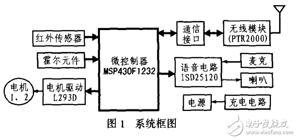 基于MSP430的自主式移動機器人設計與實現(xiàn)