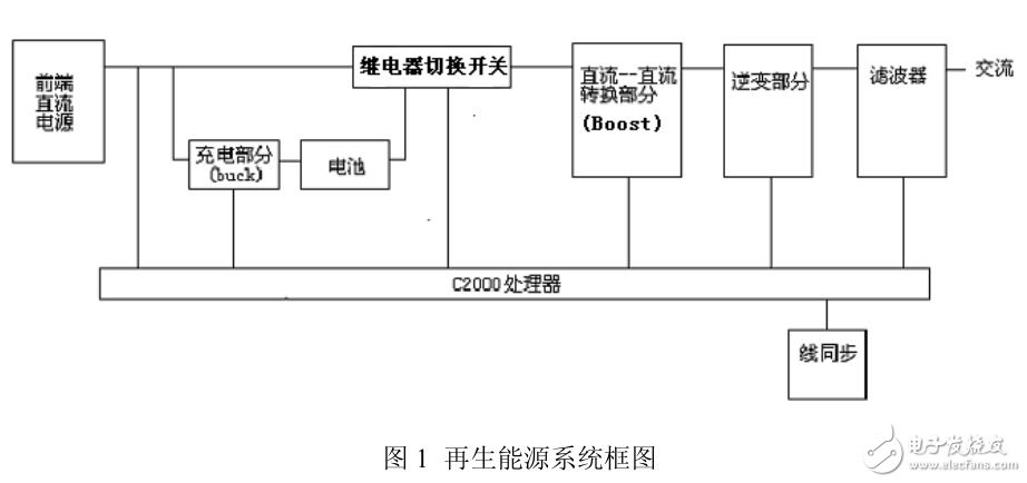 基于C2000微控制器實現(xiàn)數(shù)字控制可再生能源電源系統(tǒng)的設(shè)計與實踐
