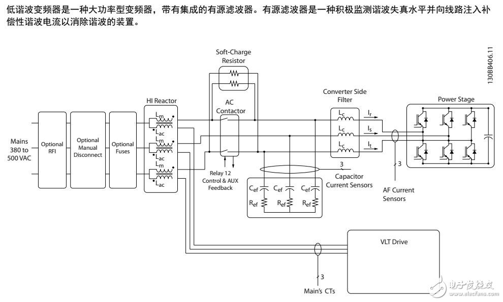 　　變頻器是一種電機控制器，它將交流主電源轉(zhuǎn)變成可變交流波形輸出。為了控制電機速度或轉(zhuǎn)矩，輸出的頻率和電壓會受到調(diào)節(jié)。變頻器可以根據(jù)系統(tǒng)反饋（比如來自傳送機皮帶上的位置傳感器的反饋）來改變電機的速度，變頻器還可以根據(jù)來自外部控制器的遠程命令來調(diào)節(jié)電機。