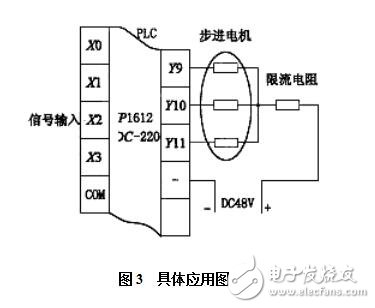 一種用PLC直接控制步進電機的方法