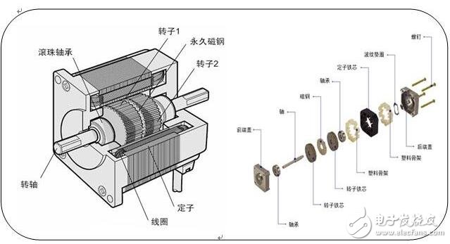 基于數(shù)控的步進(jìn)電機(jī)選擇及計算方法