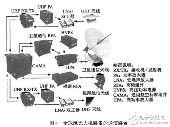 基于無(wú)人機(jī)的通信裝置設(shè)計(jì)應(yīng)用