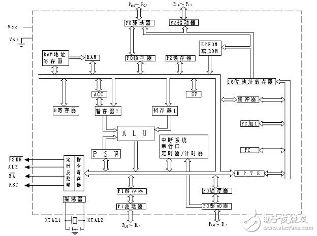 步進電機技術(shù)指標(biāo)及電路設(shè)計