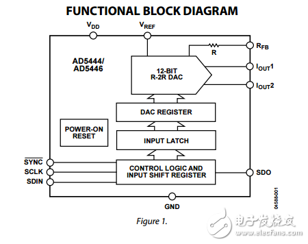 12/14位的高帶寬的乘法DAC串行接口ad5444/ad5446數(shù)據(jù)表