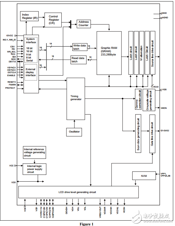 r61509v 26萬(wàn)色240rgb X 432點(diǎn)陣圖形液晶非晶硅TFT面板控制器驅(qū)動(dòng)程序
