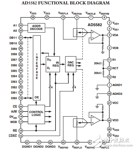 四路并行輸入電壓輸出12/10位數(shù)字到模擬轉(zhuǎn)換器AD5582/AD5583數(shù)據(jù)表