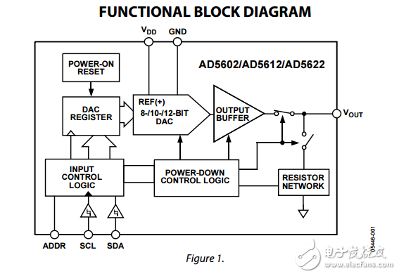 2.7至5.5伏8/10/12位在LFCSP和SC70,I2C兼容接口納米數(shù)模轉換器AD5602/AD5612/AD5622數(shù)據(jù)表 