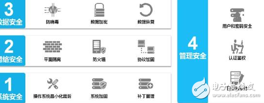 細(xì)數(shù)家庭Wi-Fi網(wǎng)絡(luò)幾大槽點(diǎn),什么才是好的Wi-Fi