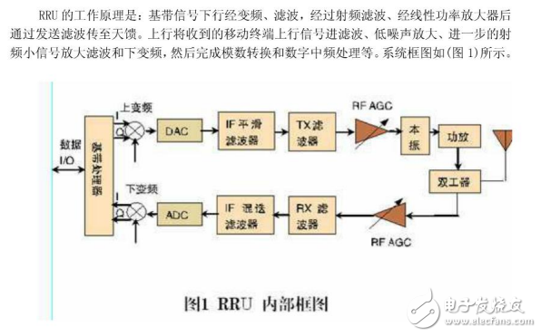 BBU與RRU基本原理及RRU的詳細(xì)解析