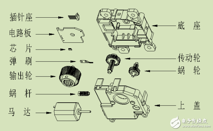 汽車空調(diào)風門伺服電機與LIN總線通信控制的伺服電機