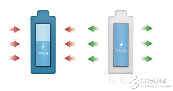 無(wú)線充電技術(shù)與貼片電池