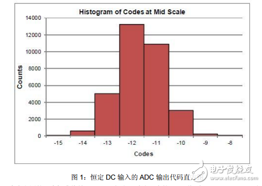 有效位數(shù)(ENOB)與有效分辨率區(qū)別的詳解