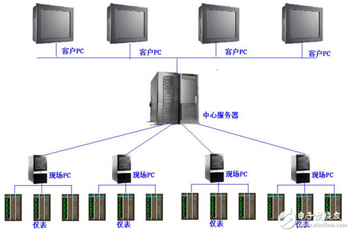 基于紫金橋的光伏發(fā)電監(jiān)控系統(tǒng)