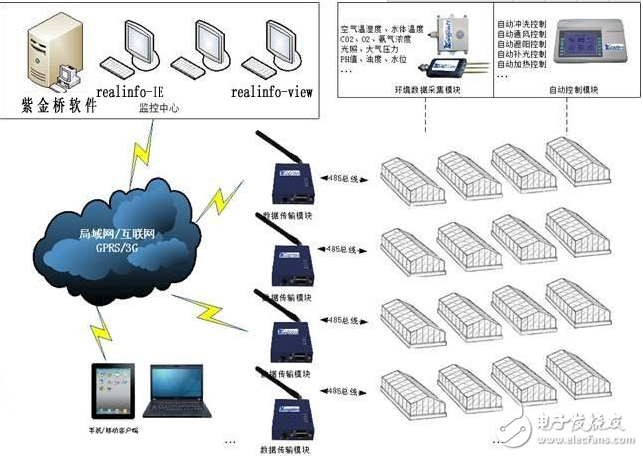 紫金橋軟件實(shí)現(xiàn)養(yǎng)殖場(chǎng)智能監(jiān)控系統(tǒng)