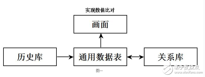 紫金橋軟件批量數(shù)據(jù)校對的實現(xiàn)