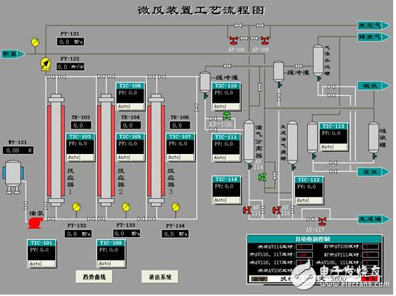 PWM點在紫金橋組態(tài)軟件中的應(yīng)用