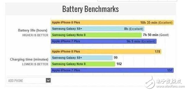 iphone8plus電池續(xù)航多長時間，iPhone8Plus電池容量多大