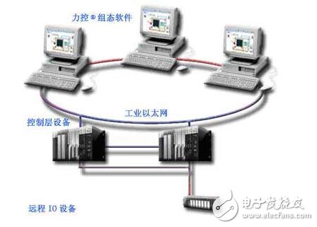 工業(yè)監(jiān)控組態(tài)軟件——力控ForceControl V6簡介