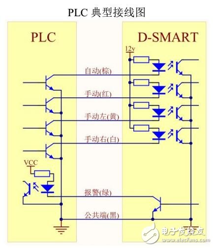 D-SMART LX無(wú)刷糾偏控制器安裝與調(diào)試