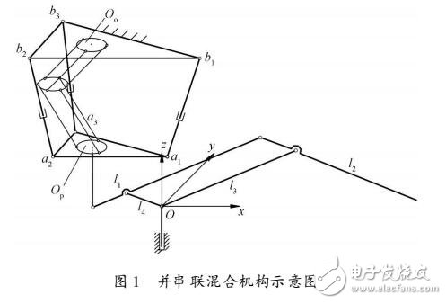 串聯(lián)復合機器人KED研究設(shè)計