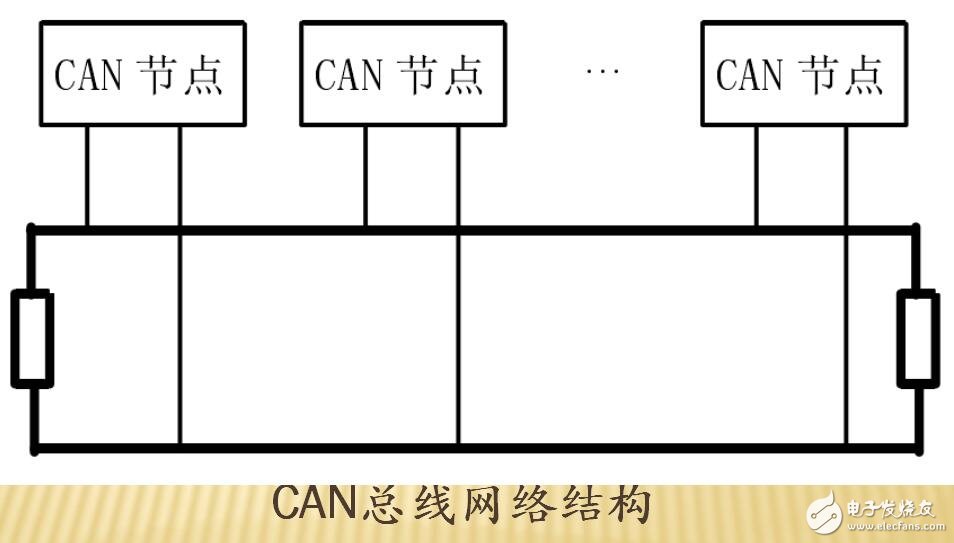 基于CAN在工業(yè)控制中的應(yīng)用
