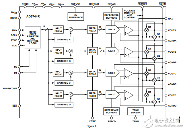 完全四路14位高精度串行輸入雙極電壓輸出數(shù)模轉換器ad5744r數(shù)據(jù)表