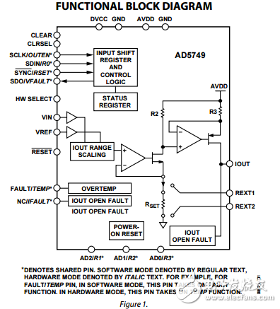 工業(yè)電流驅(qū)動器單電源55伏最大供應(yīng)可編程范圍ad5749數(shù)據(jù)表