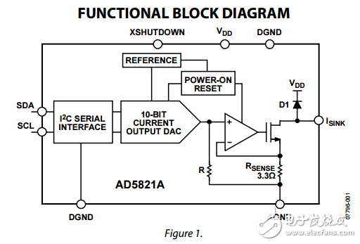 120毫安電流下沉10位I2C數(shù)模轉換器ad5821a數(shù)據(jù)表