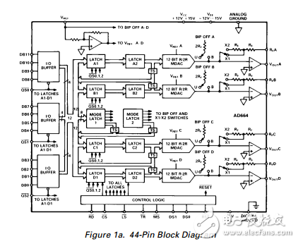單片12位四路數(shù)模轉換器ad664數(shù)據(jù)表