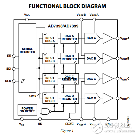 四路串行輸入12位/10位數(shù)模轉換器ad7398/ad7399數(shù)據(jù)表