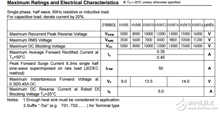 HVM5-HVM162.35a軸向引線高電壓整流