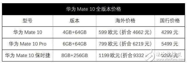 國行版華為mate10確定10月20日發(fā)布,保時(shí)捷版售價(jià)接近萬元