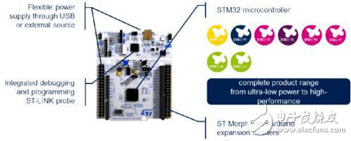 STM32開放式開發(fā)環(huán)境是什么？