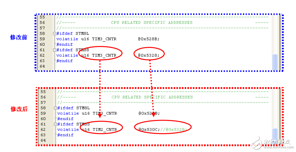 如何基于STM8S系列單片機(jī)以及觸摸式軟件庫方案進(jìn)行項目開發(fā)
