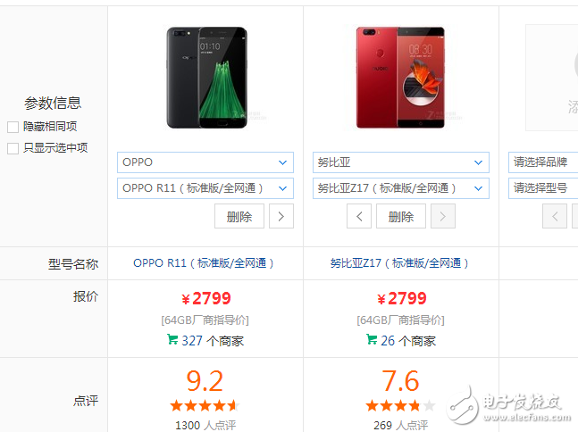 愛顏值還是愛配置？OPPOR11、努比亞Z17那個更值得入手