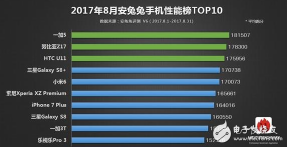 愛顏值還是愛配置？OPPOR11、努比亞Z17那個更值得入手
