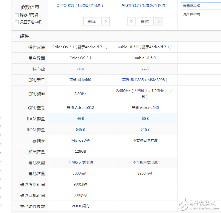 愛顏值還是愛配置？OPPOR11、努比亞Z17那個更值得入手