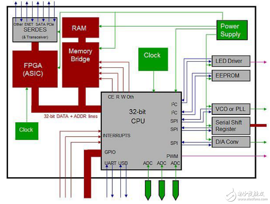 混合信號(hào)示波器探測(cè)模擬和數(shù)字信號(hào)的方法