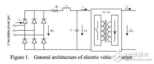 電動(dòng)汽車充電站的仿真及其諧波分析