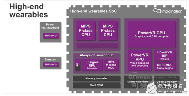 智能眼鏡處理器的設(shè)計介紹