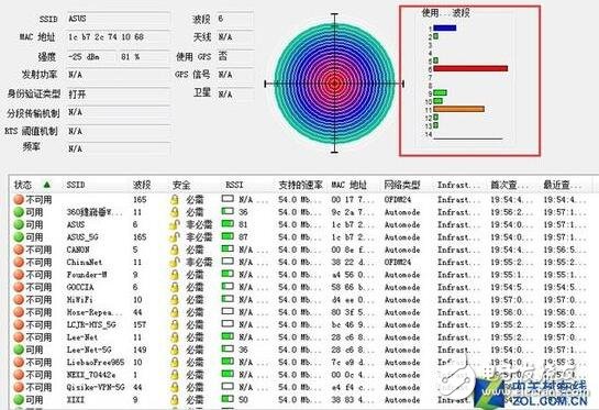wifi覆蓋解決方案要從發(fā)射功率、無(wú)線信道、擺放位置、擴(kuò)展無(wú)線入手
