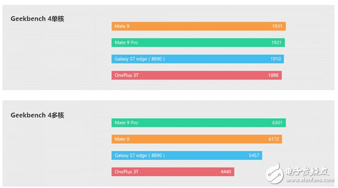 華為Mate10價(jià)格先知道，發(fā)布會(huì)倒計(jì)時(shí)人工智能很驚喜