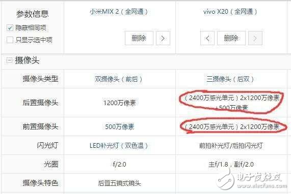 vivoX20和小米MIX2對(duì)比評(píng)測(cè)，全面屏哪個(gè)值得買？
