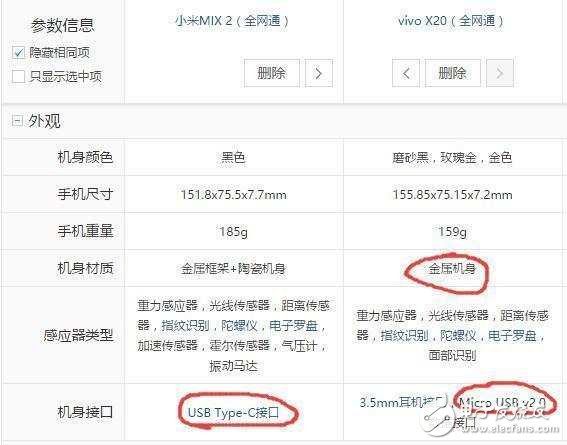 vivoX20和小米MIX2對(duì)比評(píng)測(cè)，全面屏哪個(gè)值得買？