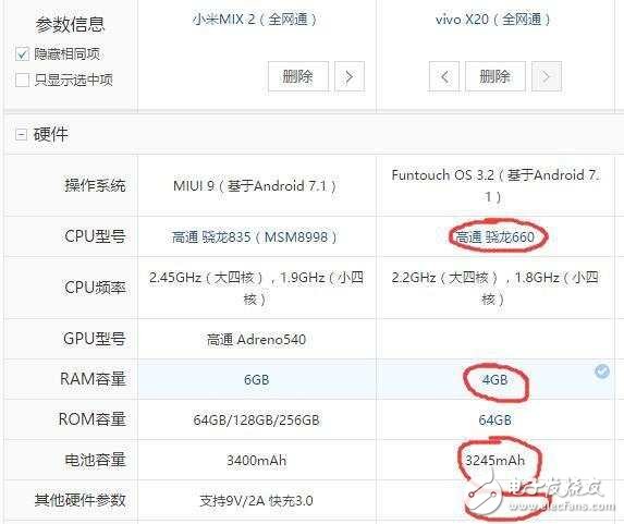 vivoX20和小米MIX2對(duì)比評(píng)測(cè)，全面屏哪個(gè)值得買？