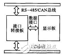 電梯彩屏顯示系統(tǒng)設(shè)計方案