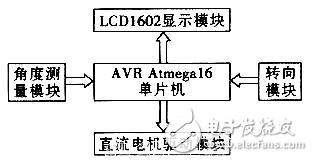 深度探究?jī)奢喥胶怆妱?dòng)車的設(shè)計(jì)技巧