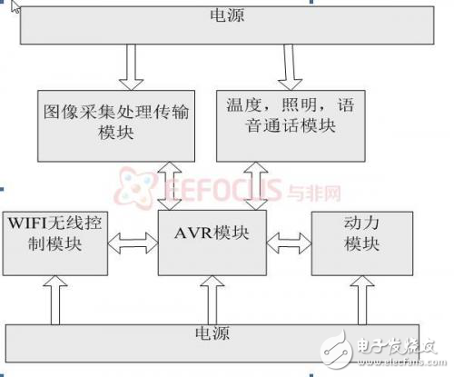 多功能探測機器人詳細解析