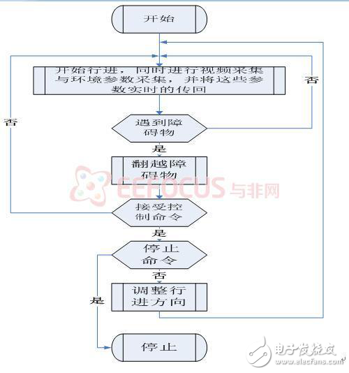 多功能探測機器人詳細解析