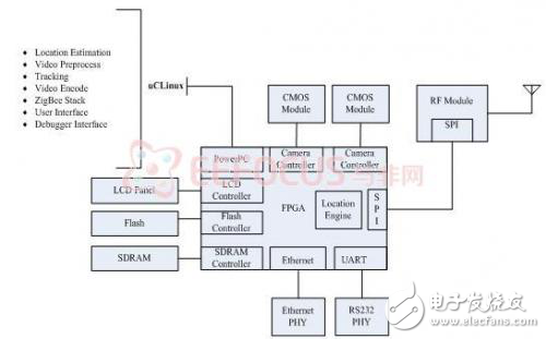 關于分布式網(wǎng)絡化視頻監(jiān)控系統(tǒng)的設計方案探究